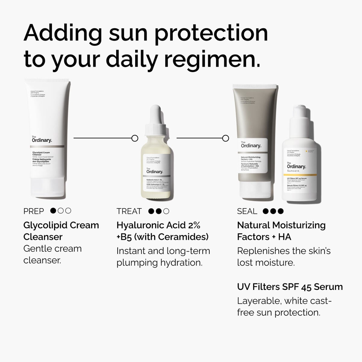 uv-filters-spf-45-serum-w0 uv-filters-spf-45-serum-regimen-graphic.jpg