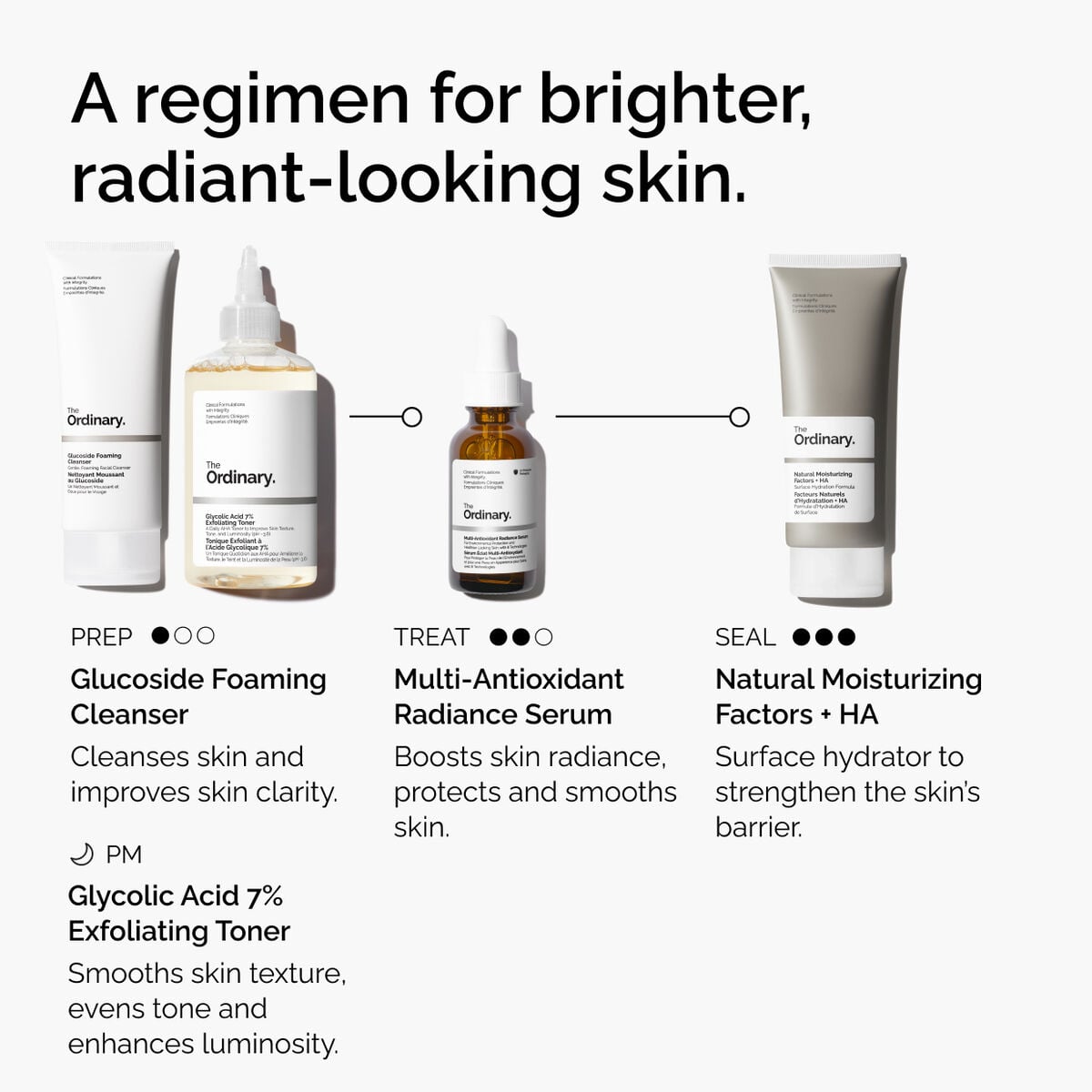 multi-antioxidant-radiance-serum-w8 ORD-MARS-regimen-graphic.jpg
