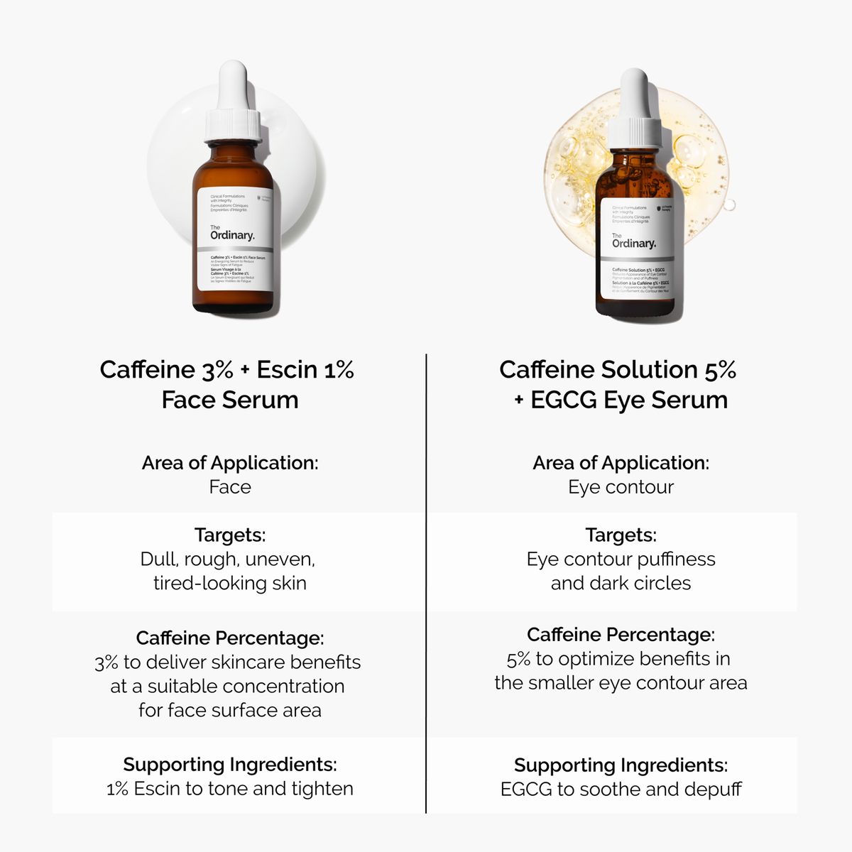 caffeine-3-escin-1-face-serum-f8 caffeine-serum-comparison-graphic.png