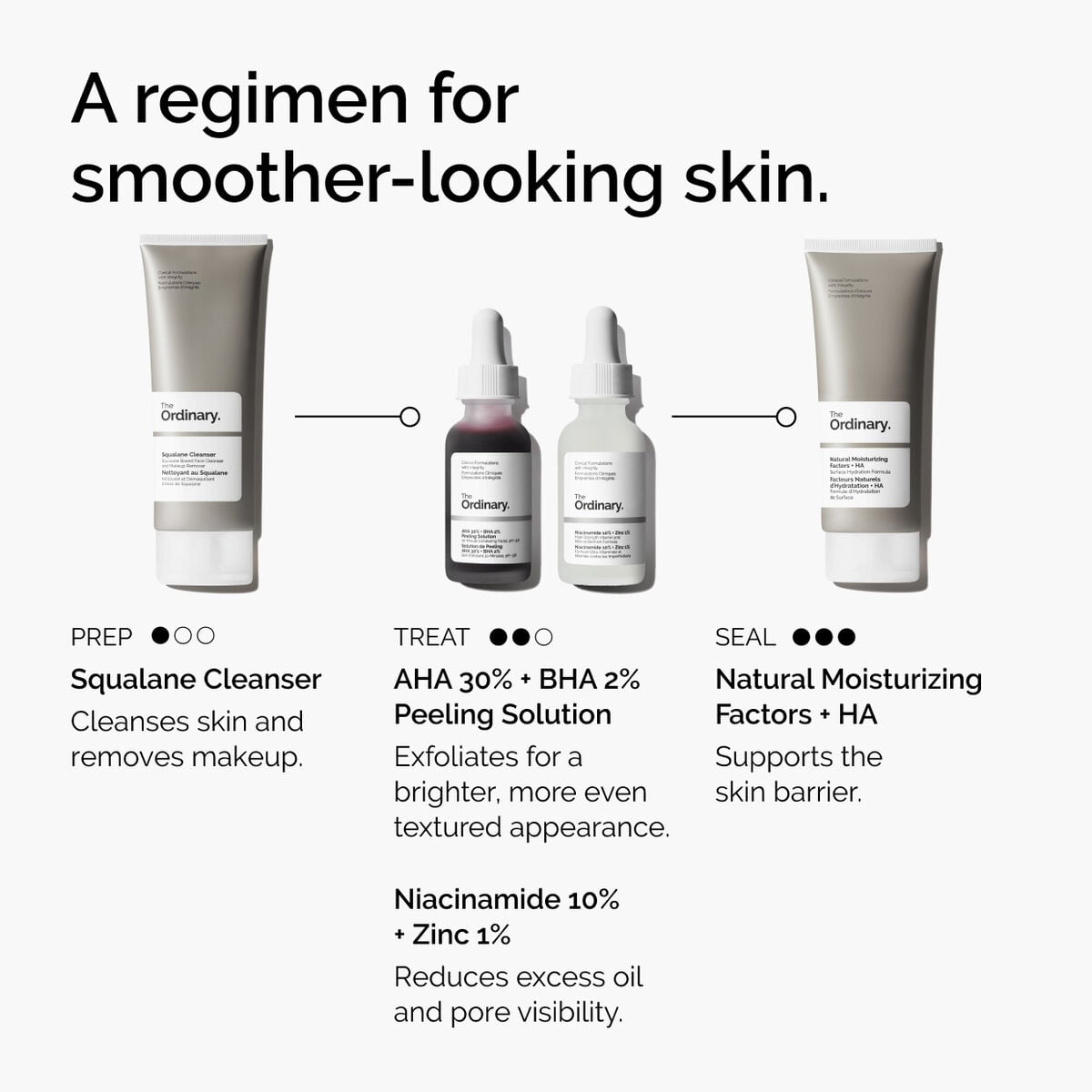 aha-30-bha-2-peeling-solution-z1 ord-aha-bha-peeling-solution-smooth-skin-regimen-graphic.jpg