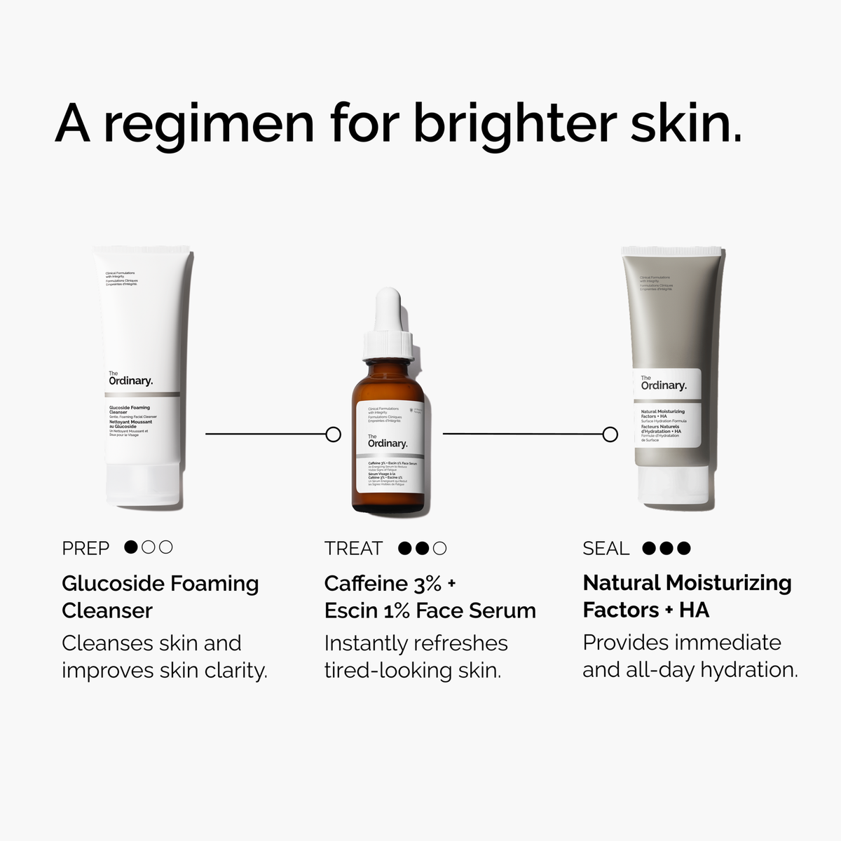 caffeine-3-escin-1-face-serum-f8 ord-caffeine-3pct-escin-1pct-face-serum-regimen-graphic.png