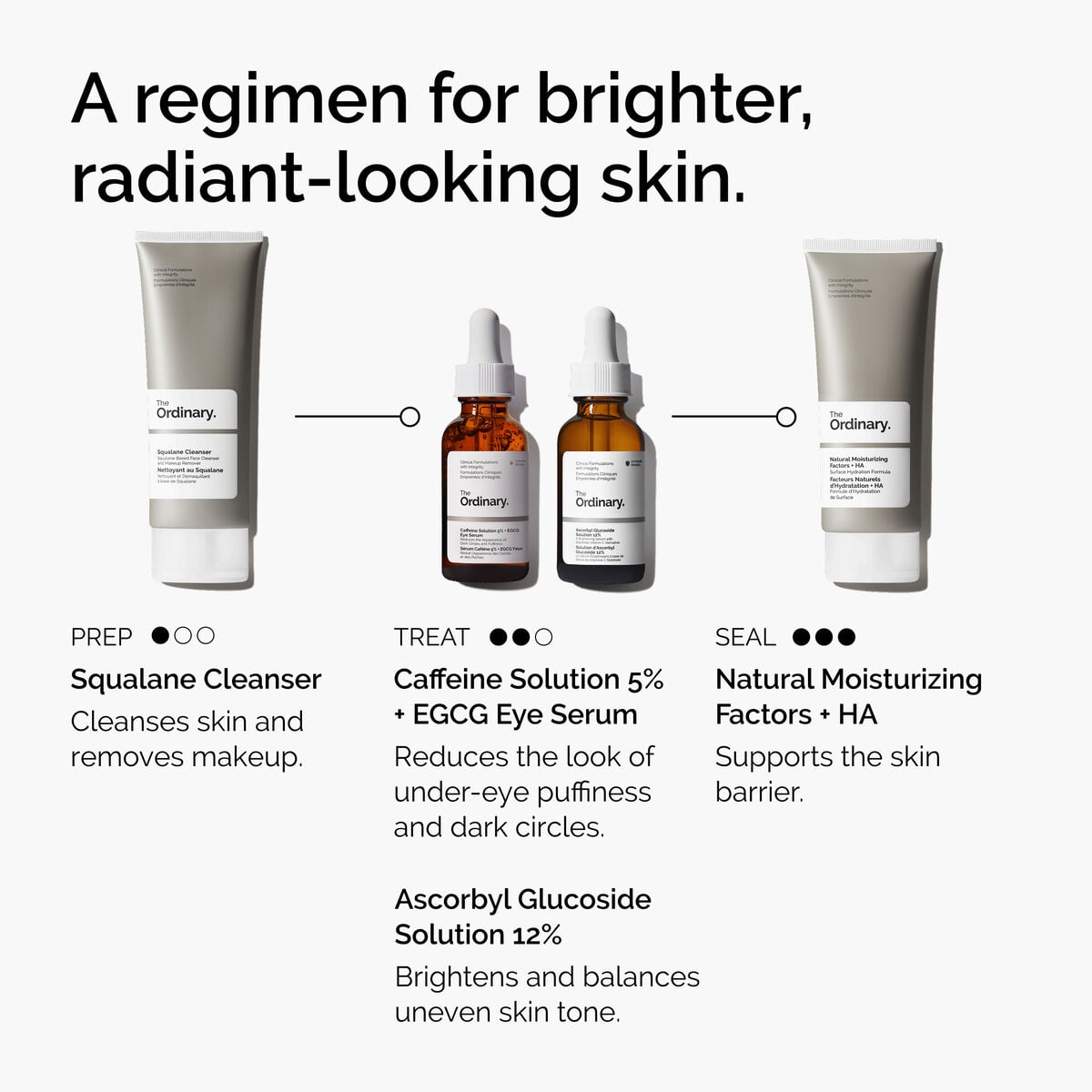 caffeine-solution-5-egcg-eye-serum-b2 ord-caffeine-5pct-egcg-eye-serum-regimen-graphic.jpg