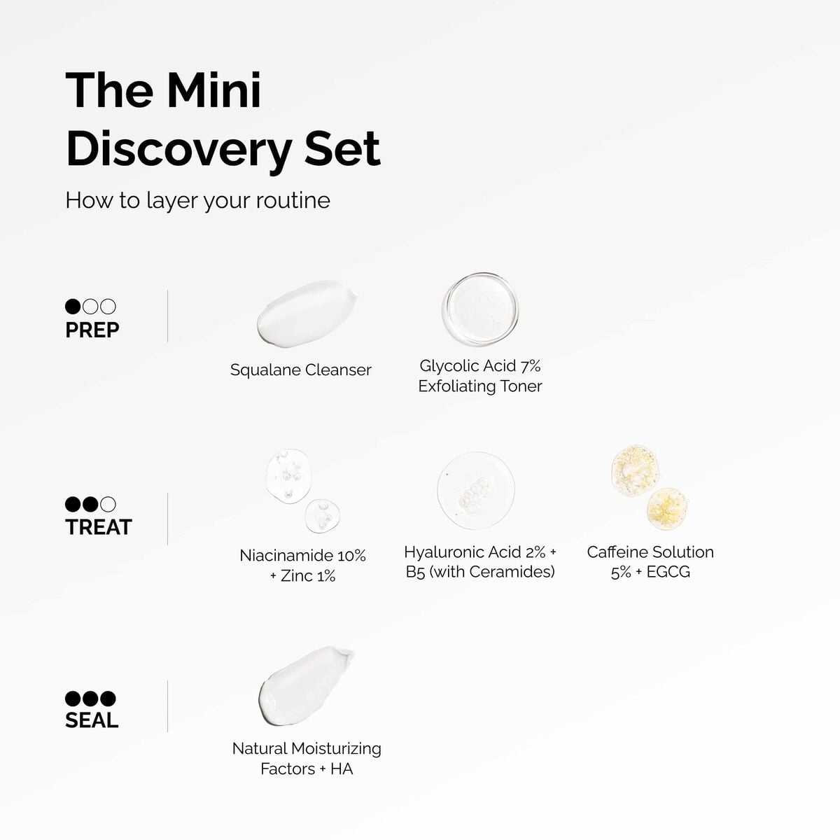 the-mini-discovery-set-q6 ord-mini-discoevery-set-layering-graphic.jpg