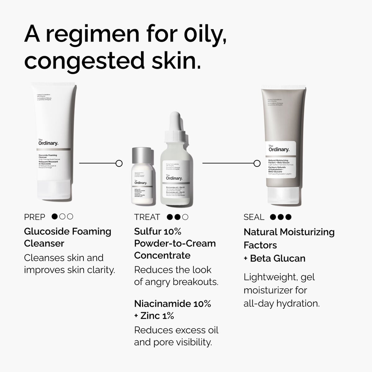 sulfur-10-powder-to-cream-concentrate-h1 ord-sulfur-10pct-powder-to-cream-concentrate-regimen-graphic.jpg