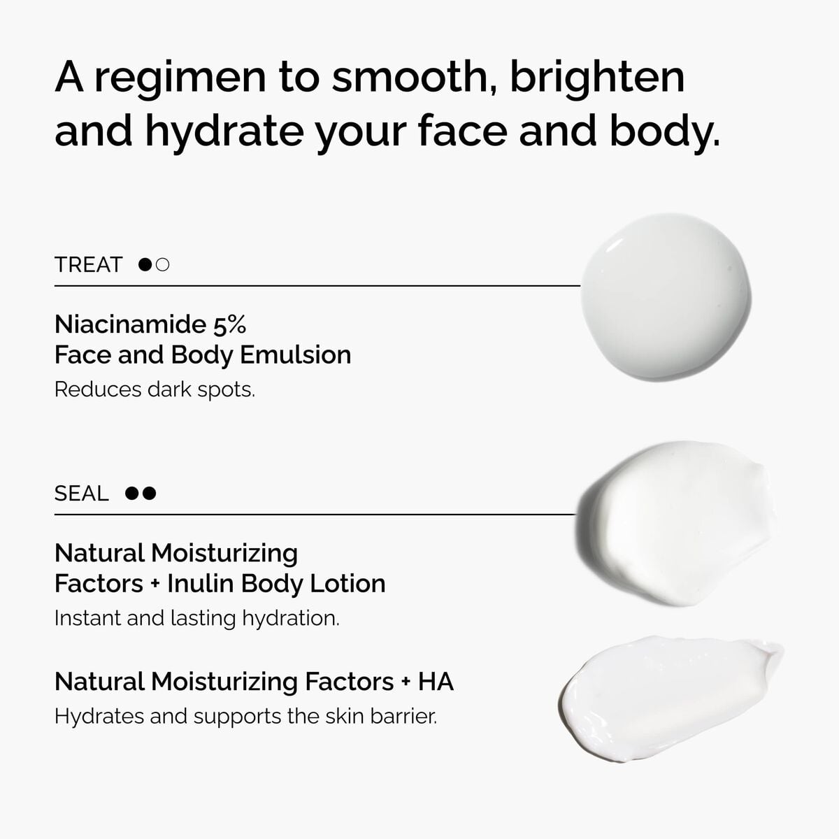 the-face-and-body-set-l0 rdn-the-face-and-body-set-regimen-graphic.jpg